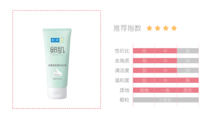 煥新肌膚第一步 掌握正確去角質(zhì)的科學(xué)與藝術(shù)